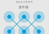 十二星座的健康密码，他们通常会吃些什么药？