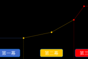 在写作过程中，要注意语言通俗易懂，避免使用过于专业的术语，让读者容易理解。同时，要结合实际例子，让内容更生动具体。最后，确保文章字数达到要求，大约989字，结构清晰，逻辑严密