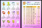 生肖12月份运势表图揭秘，运势起伏，福祸相依，你的运势如何？