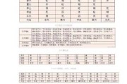 八字算命看什么柱子好？