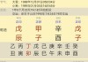 八字排盘测算生，了解命理奥秘的入门指南