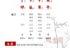 八字算命，通过什么成为好命？