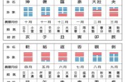 卦卦算命，传统文化中的智慧与