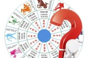 十二星座开特斯拉，了解一下吧！