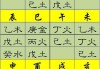 解密，帮人算命的命格是什么？