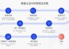 AI算命，市场规则与未来发展探析
