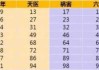 车牌号码吉凶最准6