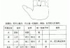 小六壬看吉日吉时怎么算