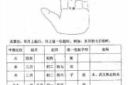 小六壬赤口日小吉时，解读与应用