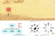 易经阁八字合婚吉凶，解析传统与现代的结合