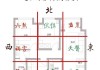 新房吉时查询，选择 auspicious times for a harmonious home