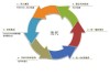 在方法部分，可以提到软件会分析名字的音节、字数、结构等，结合学和传统文化，给出评分和建议。使用步骤部分，可以分步骤指导读者如何操作软件，从打开软件到输入楼盘名字，再到分析结果，最后给出建议
