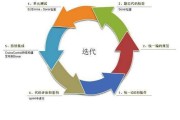 在方法部分，可以提到软件会分析名字的音节、字数、结构等，结合学和传统文化，给出评分和建议。使用步骤部分，可以分步骤指导读者如何操作软件，从打开软件到输入楼盘名字，再到分析结果，最后给出建议