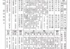 求签14的神秘含义，解读与启示
