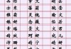 姓田的宝宝怎么取名字？