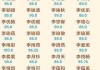 李近易宝宝取名怎么样？解析宝宝名字的文化寓意与运势