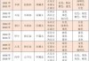 八字测算命格查询，解析个人命运与运势