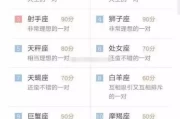 十二星座与最契合的明星