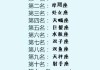 十二星座男的面相解析，从 birthmarks到 facial features