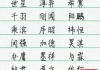 百宝宝取名宜忌解析