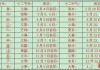 本命手表，吉凶的玄学与科学