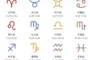十二星座10月是什么座？星座变化的奥秘