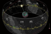 黄道十二宫，为何星座只剩十二个？