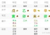 八字看妻子长相，科学与艺术的结合