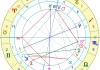 星座星盘吉凶表，解读天象背后的神秘力量
