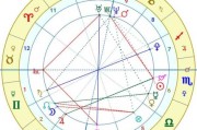 星座星盘吉凶表，解读天象背后的神秘力量