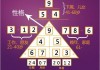 十二星座的健康密码，它们会带来哪些疾病？