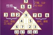 托梦，算命中的神秘密码