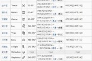 九月一日，十二生肖与星座的奇妙相遇