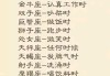 十二星座男，他们的独特魅力与特长
