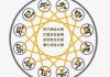 十二星座相克相生，天命之数