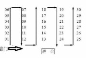 2023年高考座位号吉凶，数字背后的
