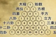 数理吉凶，数字背后的与选择之道