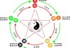 八字测算，五行性如何确定？