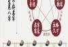八字测算，五行用神与忌神的奥秘
