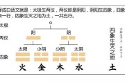 八字算命口诀原理是什么？