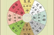艮宅入宅吉时，解析与实践