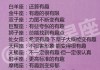 十二星座中的凶兽女神
