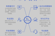 解签小程序定制取消指南，如何优雅地终止项目