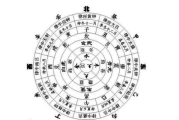 李姓五行属火八字测算，解析与实践