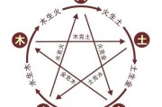 相生相克，化解与提升的智慧