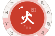 十二星座中，火象宝宝有哪些？狮子、天秤和射手，了解一下吧！