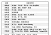 十二星座适合什么？性格特点与方向解析