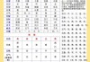 五行匹配吉凶查询表，了解天命与运势的奥秘