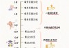 十二星座最想要的保险，这些你一定要知道！