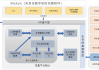 嵌入式开发中的名字与吉凶分析